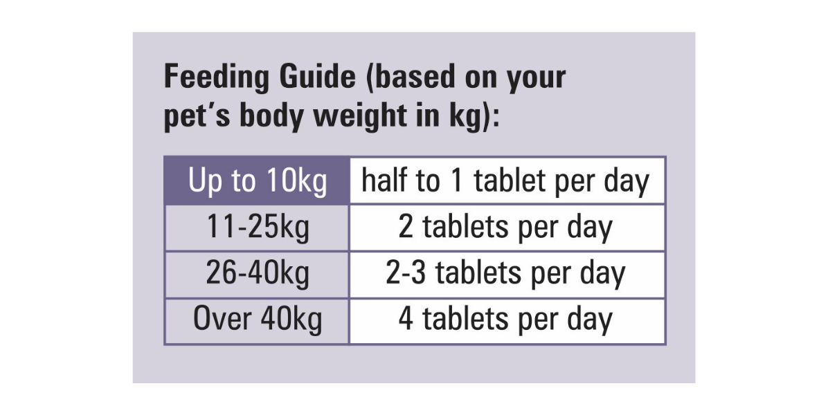 Feeding guide for pets based on body weight displayed on a gray background