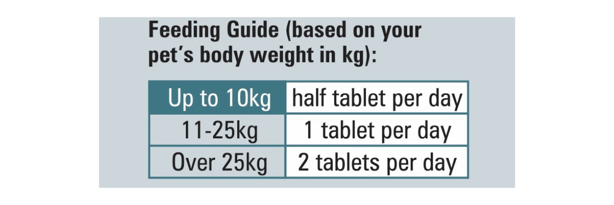 Feeding guide for pets based on body weight displayed on a label.