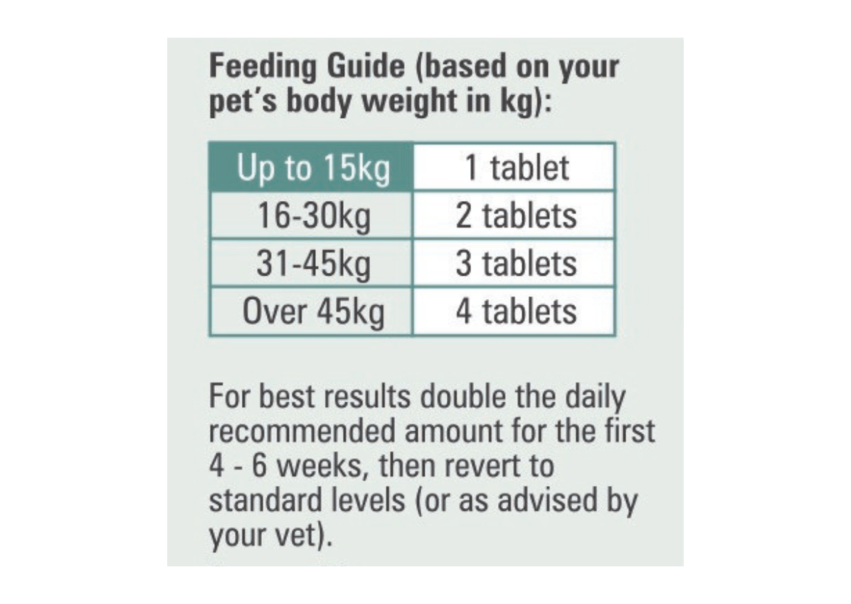 Pet feeding guide based on body weight displayed on a white background