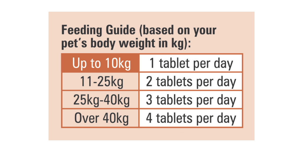 Feeding guide for tablets based on a pet's body weight