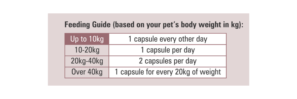 Feeding guide for pets based on body weight displayed on a label.